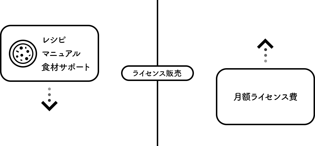 ライセンス販売